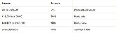 table screenshot 6