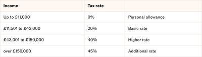 table screenshot 5