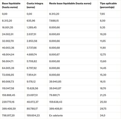 table screenshot 2