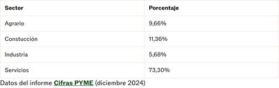 table screenshot 5